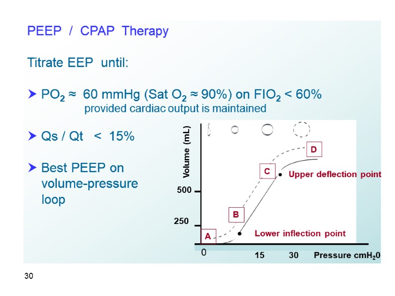 30 PEEP  /  CPAP  Therapy  Titrate EEP  until: 